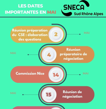 Au programme ce mois-ci